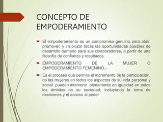 EMPODERAMIENTO DE LA MUJER Y LOS DERECHOS | PPTX