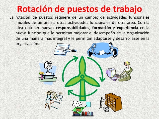 Resultado de imagen para rotacion de puesto