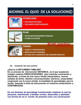 13
IV- Construir los tres centros
¿Qué es el RETCAMBIO FAMILIAR?
Es un proceso de intervención SISTEMICA, en el que aceptamos
trabajar nuestras PREOCUPACIONES, para volverlas conscientes y
disolverlas, a través de una nueva mirada interpretativa, nuevos
estados de ánimo, diseños conversacionales asertivos, corporalidad
congruente con la nueva mirada, la trazalidad de aprendizajes para la
acción, basando el éxito de este proceso en nuestros compromisos y
CONFIABILIDAD.
Es una dinámica de aprendizaje transformador mediante la cual las
personas, matrimonios y familias revisan, desarrollan y optimizan
sus formas de ver el mundo. Se presenta como una conversación
 