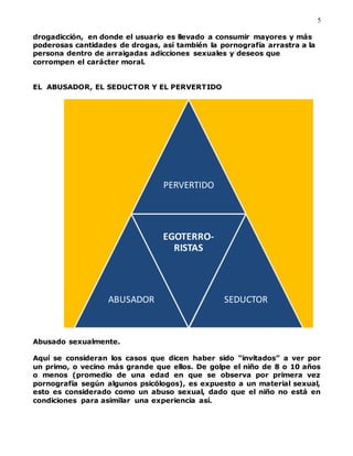5
drogadicción, en donde el usuario es llevado a consumir mayores y más
poderosas cantidades de drogas, así también la pornografía arrastra a la
persona dentro de arraigadas adicciones sexuales y deseos que
corrompen el carácter moral.
EL ABUSADOR, EL SEDUCTOR Y EL PERVERTIDO
Abusado sexualmente.
Aquí se consideran los casos que dicen haber sido “invitados” a ver por
un primo, o vecino más grande que ellos. De golpe el niño de 8 o 10 años
o menos (promedio de una edad en que se observa por primera vez
pornografía según algunos psicólogos), es expuesto a un material sexual,
esto es considerado como un abuso sexual, dado que el niño no está en
condiciones para asimilar una experiencia así.
PERVERTIDO
ABUSADOR
EGOTERRO-
RISTAS
SEDUCTOR
 