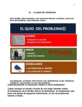 9
II- EL QUID DEL PROBLEMA
Si la familia está expuesta a una amenaza interna y externa, cual es el
foco del problema, que debemos atacar.
Los bloqueos, el impase del fracaso y los desbalances en las relaciones
familiares representan en foco del problema.
COMO BALANCEAR LA RELACION, FRENTE A ESTAS AMENAZAS?
Todos venimos al mundo a través de una mujer llamada madre.
El fundamento de la familia está en el matrimonio, el compromiso que
hace una pareja de apoyarse mutuamente, en las circunstancias
buenas o malas.
 