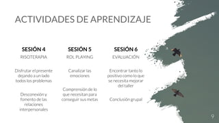 9
ACTIVIDADES DE APRENDIZAJE
SESIÓN 4
RISOTERAPIA
Disfrutar el presente
dejando a un lado
todos los problemas
Desconexión y
fomento de las
relaciones
interpersonales
SESIÓN 5
ROL PLAYING
Canalizar las
emociones
Comprensión de lo
que necesitan para
conseguir sus metas
SESIÓN 6
EVALUACIÓN
Encontrar tanto lo
positivo como lo que
se necesita mejorar
del taller
Conclusión grupal
 