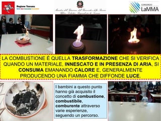 LA COMBUSTIONE È QUELLA TRASFORMAZIONE CHE SI VERIFICA
QUANDO UN MATERIALE, INNESCATO E IN PRESENZA DI ARIA, SI
CONSUMA EMANANDO CALORE E, GENERALMENTE
PRODUCENDO UNA FIAMMA CHE DIFFONDE LUCE.
I bambini a questo punto
hanno già acquisito il
concetto di combustione,
combustibile,
comburente attraverso
varie esperienze,
seguendo un percorso.
 