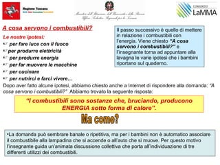 A cosa servono i combustibili?
Le nostre ipotesi:
 per fare luce con il fuoco
per produrre elettricità
 per produrre energia
 per far muovere le macchine
 per cucinare
 per nutrirci e farci vivere…
Dopo aver fatto alcune ipotesi, abbiamo chiesto anche a Internet di rispondere alla domanda: “A
cosa servono i combustibili?” Abbiamo trovato la seguente risposta:
“I combustibili sono sostanze che, bruciando, producono
ENERGIA sotto forma di calore”.
“I combustibili sono sostanze che, bruciando, producono
ENERGIA sotto forma di calore”.
•La domanda può sembrare banale o ripetitiva, ma per i bambini non è automatico associare
il combustibile alla lampadina che si accende o all’auto che si muove. Per questo motivo
l’insegnante guida un’animata discussione collettiva che porta all’individuazione di tre
differenti utilizzi dei combustibili.
Il passo successivo è quello di mettere
in relazione i combustibili con
l’energia. Viene chiesto “A cosa
servono i combustibili?” e
l’insegnante torna ad appuntare alla
lavagna le varie ipotesi che i bambini
riportano sul quaderno.
 