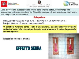SpiegazioneSpiegazione
Non siamo riusciti a capire il perché della differenza di
temperatura: ci siamo documentati.
““Il barattolo funziona come i vetri di una serra: si lasciano attraversare dalleIl barattolo funziona come i vetri di una serra: si lasciano attraversare dalle
radiazioni solari che riscaldano il suolo, ma trattengono il calore impedendoradiazioni solari che riscaldano il suolo, ma trattengono il calore impedendo
che si disperda”che si disperda”
Questo fenomeno si chiama .
Dalla discussione successiva alla lettura delle singole ipotesi, non emerge una
spiegazione univoca e convincente. Si decide, pertanto, di fare una ricerca per trovare
una spiegazione soddisfacente.
 