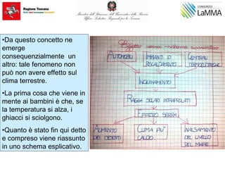 •Da questo concetto ne
emerge
consequenzialmente un
altro: tale fenomeno non
può non avere effetto sul
clima terrestre.
•La prima cosa che viene in
mente ai bambini è che, se
la temperatura si alza, i
ghiacci si sciolgono.
•Quanto è stato fin qui detto
e compreso viene riassunto
in uno schema esplicativo.
 