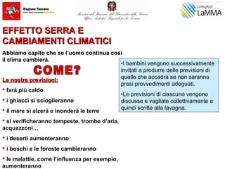 EFFETTO SERRA EEFFETTO SERRA E
CAMBIAMENTI CLIMATICICAMBIAMENTI CLIMATICI
Abbiamo capito che se l’uomo continua così
il clima cambierà.
Le nostre previsioni:Le nostre previsioni:
 farà più caldo
 i ghiacci si scioglieranno
 il mare si alzerà e inonderà le terre
 si verificheranno tempeste, trombe d’aria,
acquazzoni…
 i deserti aumenteranno
 i boschi e le foreste cambieranno
 le malattie, come l’influenza per esempio,
aumenteranno
•I bambini vengono successivamente
invitati a produrre delle previsioni di
quello che accadrà se non saranno
presi provvedimenti adeguati.
•Le previsioni di ciascuno vengono
discusse e vagliate collettivamente e
quindi scritte alla lavagna.
 