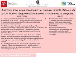 •Il percorso trova piena rispondenza nel curricolo verticale elaborato dal
Circolo, laddove vengono esplicitate abilità e competenze da sviluppare:
COMPETENZE ABILITÀ
A. Con la guida dell’insegnante e in collaborazione con i
compagni, ma anche da solo, l’alunno osserva i fenomeni naturali e
gli organismi viventi, registra, classifica, schematizza, identifica
relazioni spazio/temporali, misura.
B. L’alunno si pone domande esplicite e individua problemi
significativi da indagare a partire dalla propria esperienza, dai discorsi
degli altri, dai mezzi di comunicazione e dai testi letti; formula
ipotesi, prospetta soluzioni e interpretazioni, prevede alternative,
argomenta, deduce.
C. L’alunno analizza e racconta in forma chiara ciò che ha fatto e
imparato, utilizzando linguaggi specifici e facendo riferimento in
modo pertinente alla realtà e in particolare alle esperienze fatte in vari
contesti; produce rappresentazioni grafiche e schemi di livello
adeguato.
D. Ha atteggiamenti di cura, che condivide con gli altri, verso
l’ambiente scolastico in quanto ambiente di lavoro comune e
finalizzato, e di rispetto verso l’ambiente sociale e naturale, di cui
conosce e apprezza il valore.
6. Proseguire nell’osservazione di porzioni
di ambienti vicini individuandone gli
elementi che li caratterizzano ed in
particolare alcune tracce riconducibili ad
esseri viventi.
11. Proseguire l’osservazione e
l’interpretazione delle trasformazioni
ambientali, in particolare quelle
conseguenti all’azione modificatrice
dell’uomo
Dal curricolo della classe 4a
 