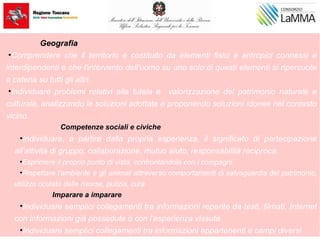 Geografia
•Comprendere che il territorio è costituito da elementi fisici e antropici connessi e
interdipendenti e che l'intervento dell'uomo su uno solo di questi elementi si ripercuote
a catena su tutti gli altri.
•Individuare problemi relativi alla tutela e valorizzazione del patrimonio naturale e
culturale, analizzando le soluzioni adottate e proponendo soluzioni idonee nel contesto
vicino.
Competenze sociali e civiche
•Individuare, a partire dalla propria esperienza, il significato di partecipazione
all’attività di gruppo: collaborazione, mutuo aiuto, responsabilità reciproca.
•Esprimere il proprio punto di vista, confrontandolo con i compagni.
•Rispettare l’ambiente e gli animali attraverso comportamenti di salvaguardia del patrimonio,
utilizzo oculato delle risorse, pulizia, cura.
Imparare a imparare
•Individuare semplici collegamenti tra informazioni reperite da testi, filmati, Internet
con informazioni già possedute o con l’esperienza vissuta.
•Individuare semplici collegamenti tra informazioni appartenenti a campi diversi
 