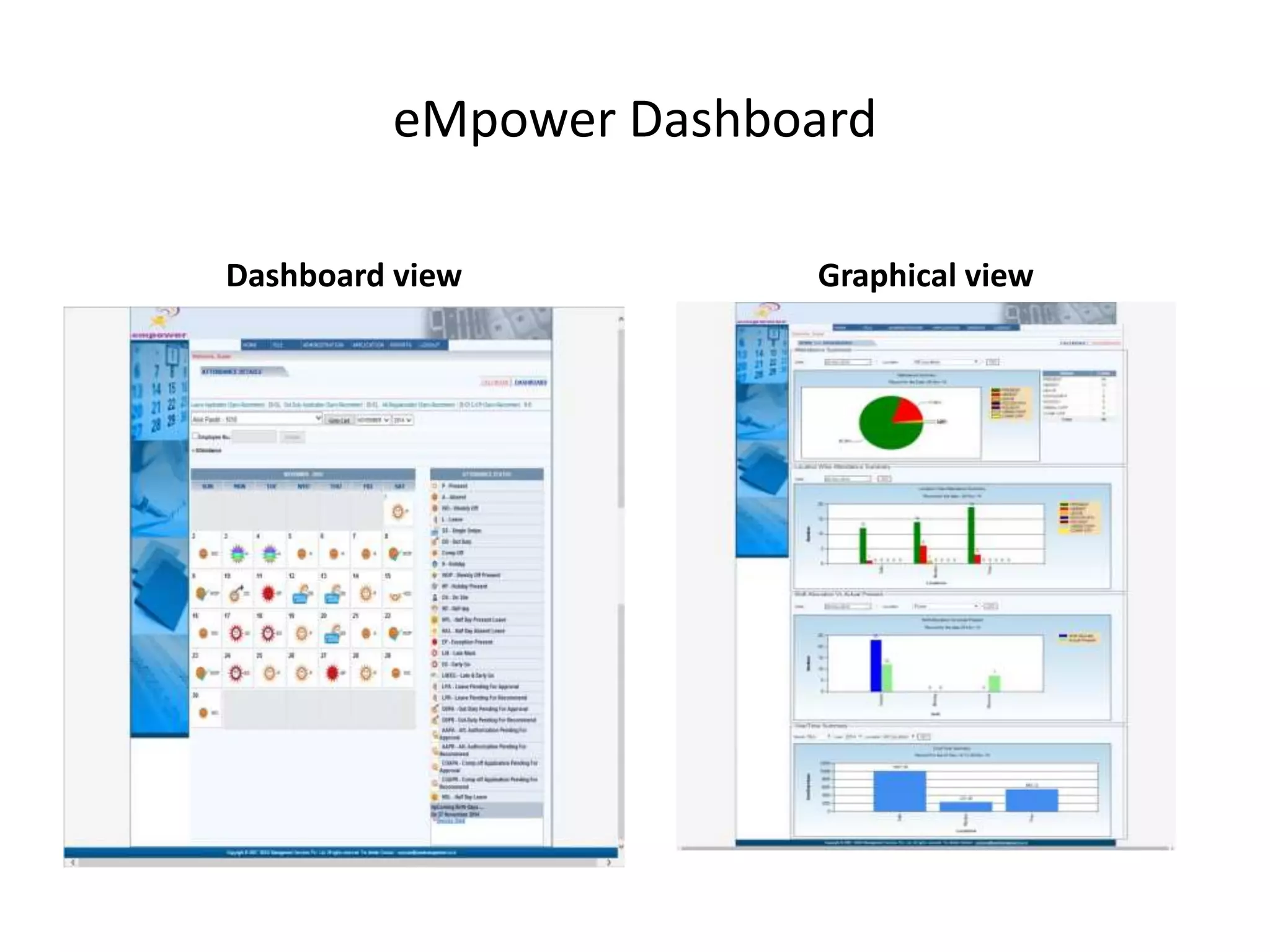eMpower Dashboard
Dashboard view Graphical view
 