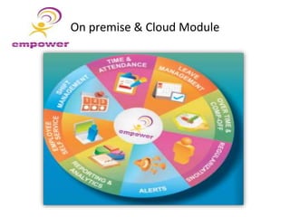 Employ System Employee Management system | PPTX