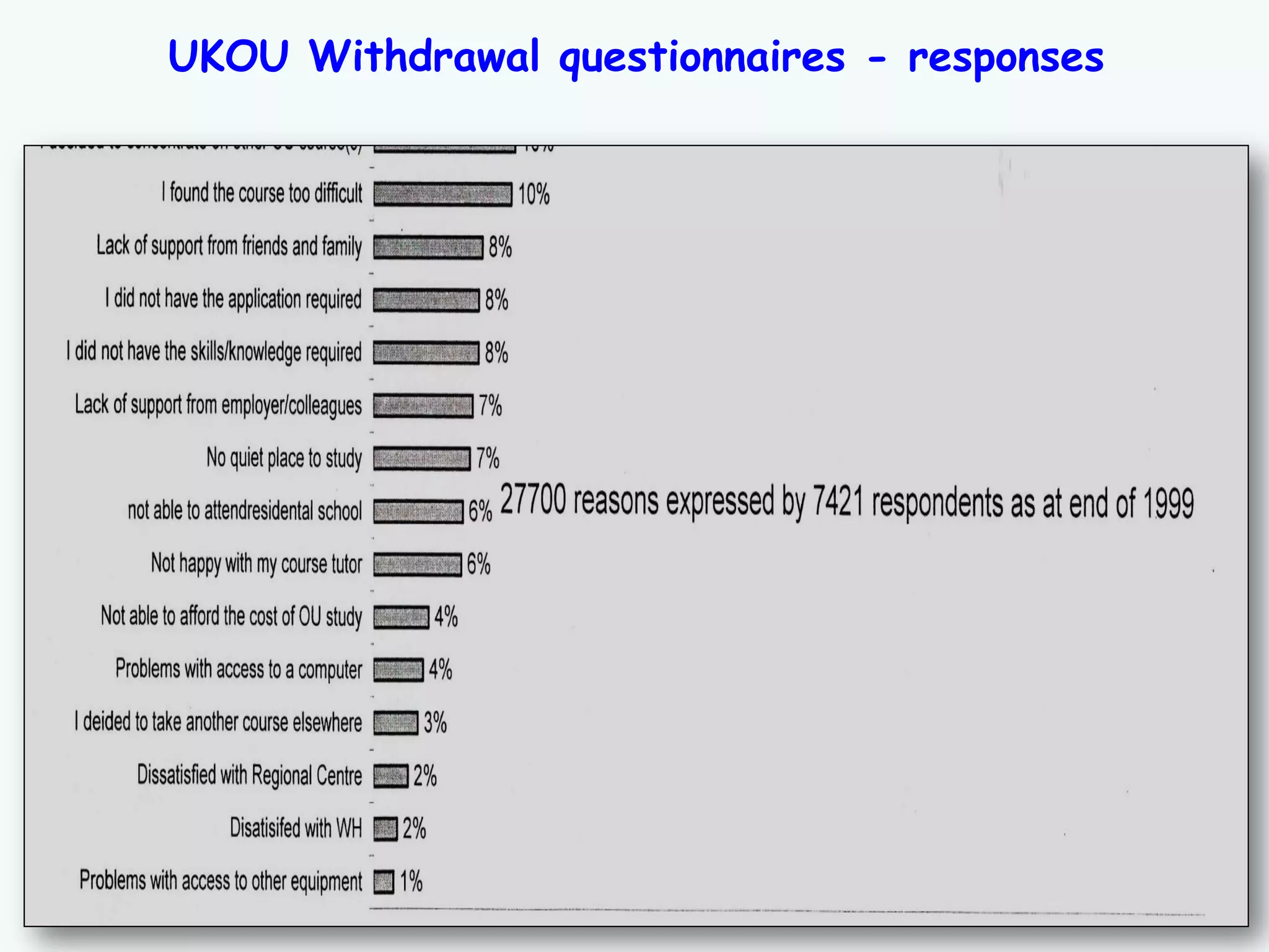 17
UKOU Withdrawal questionnaires - responses
 