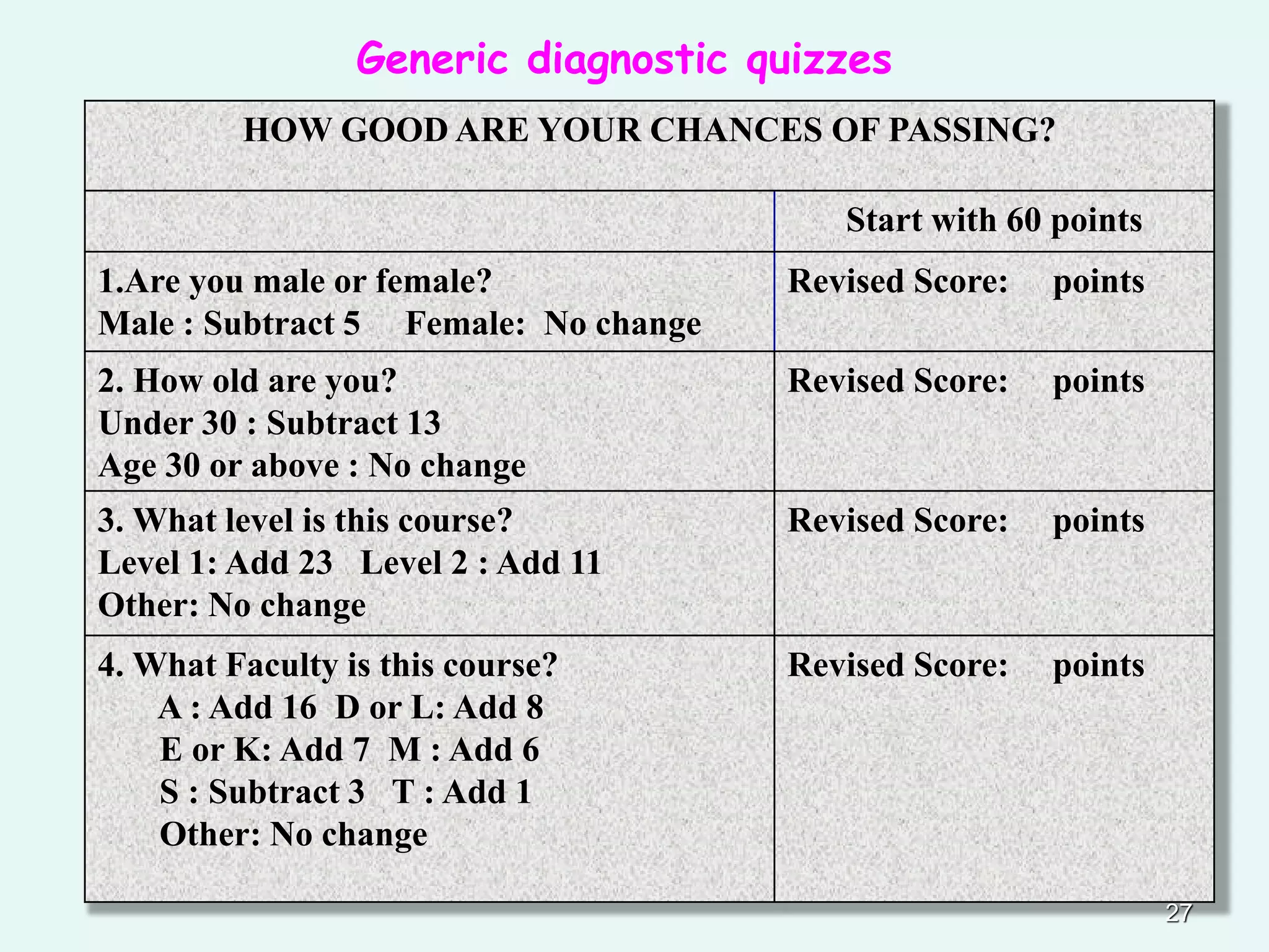 HOW GOOD ARE YOUR CHANCES OF PASSING?
Start with 60 points
1.Are you male or female?
Male : Subtract 5 Female: No change
Revised Score: points
2. How old are you?
Under 30 : Subtract 13
Age 30 or above : No change
Revised Score: points
3. What level is this course?
Level 1: Add 23 Level 2 : Add 11
Other: No change
Revised Score: points
4. What Faculty is this course?
A : Add 16 D or L: Add 8
E or K: Add 7 M : Add 6
S : Subtract 3 T : Add 1
Other: No change
Revised Score: points
27
Generic diagnostic quizzes
 