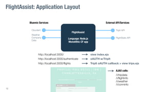 12
FlightAssist: Application Layout
FlightAssist
Language: Node.js
Monolithic CF app
TripIt API
Bluemix Services
Weather
Company
Data
External API/Services
Cloudant
FlightStats API
http://localhost:3000/
http://localhost:3000/authenticate
http://localhost:3000/flights
view index.ejs
oAUTH w/TripIt
TripIt oAUTH callback > view trips.ejs
AJAX calls:
/i/tripdata
/i/flightinfo
/i/weather
/i/conninfo
 