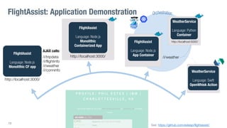 13
FlightAssist: Application Demonstration
http://localhost:3000/
FlightAssist
Language: Node.js
App Container
WeatherService
Language: Python
Container
http://localhost:5000/
/i/weather
FlightAssist
Language: Node.js
Monolithic CF app
AJAX calls:
/i/tripdata
/i/flightinfo
/i/weather
/i/conninfo
http://localhost:3000/
FlightAssist
Language: Node.js
Monolithic
Containerized App
http://localhost:3000/
WeatherService
Language: Swift
OpenWhisk Action
See: https://github.com/estesp/flightassist/
 