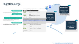 13
http://localhost:3000/
FlightAssist
Language: Node.js
App Container
WeatherService
Language: Python
Container
http://localhost:5000/
See: https://github.com/estesp/flightassist/
Conversation
Language: Node.js
Container
FlightConcierge
 
