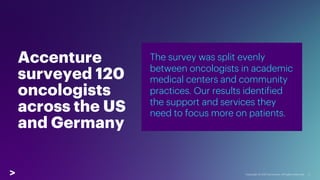 3
Copyright © 2021 Accenture. All rights reserved.
The survey was split evenly
between oncologists in academic
medical cen...