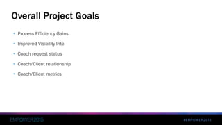 #EMPOWER2015
• Process Efficiency Gains
• Improved Visibility Into
• Coach request status
• Coach/Client relationship
• Coach/Client metrics
Overall Project Goals
 