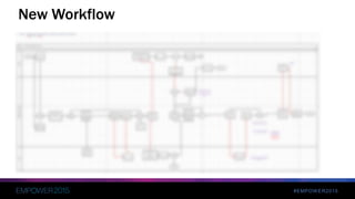 #EMPOWER2015
New Workflow
 