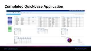 #EMPOWER2015
Completed Quickbase Application
 