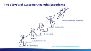 Empower and Engage Customers Through Analytics by Cumul io VP Marketing