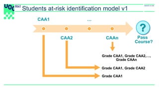 CAA1
CAA2
…
CAAn
?
Pass
Course?
Grade CAA1
Grade CAA1, Grade CAA2
Grade CAA1, Grade CAA2,…,
Grade CAAn
Students at-risk id...