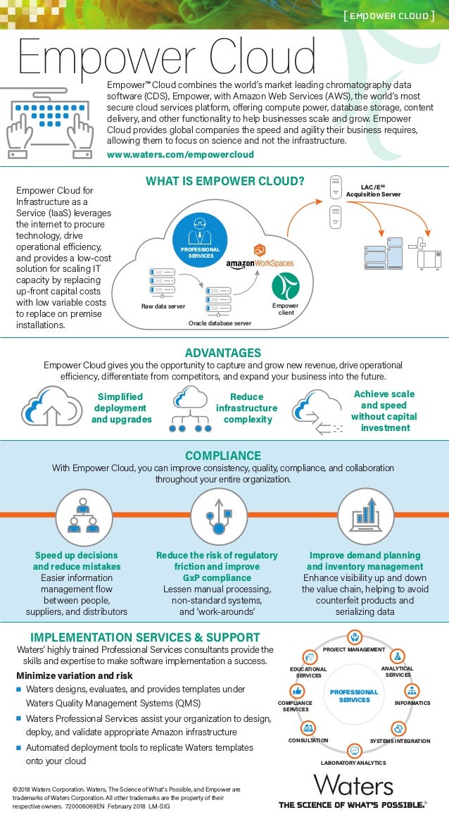 Waters empower 3 software manual
