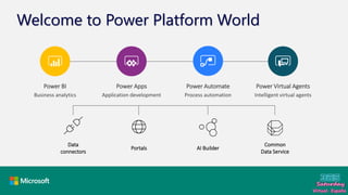 Empower digital transformation in your organization with the power ...