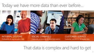 CUSTOMER SERVICE
Customer satisfaction & loyalty data
10
SOCIAL CHANNELS
Customer preferences & brand perception
INTERNAL SYSTEMS
Profitability & segmentation data
 