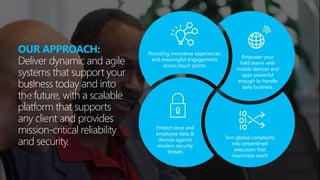 Providing innovative experiences
and meaningful engagements
across touch points
OUR APPROACH:
Deliver dynamic and agile
systems that support your
business today and into
the future, with a scalable
platform that supports
any client and provides
mission-critical reliability
and security.
Empower your
field teams with
mobile devices and
apps powerful
enough to handle
daily business.
Protect store and
employee data &
devices against
modern security
threats
Turn global complexity
into streamlined
execution that
maximizes reach
 