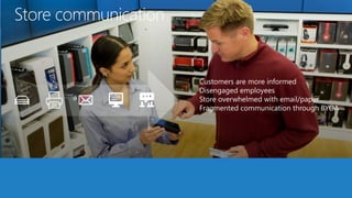Store communication
Customers are more informed
Disengaged employees
Store overwhelmed with email/paper
Fragmented communication through BYOA
 