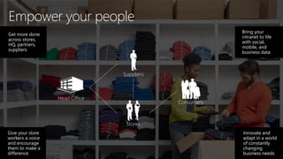 Empower your people
Head Office
Suppliers
Stores
Consumers
Innovate and
adapt in a world
of constantly
changing
business needs
Get more done
across stores,
HQ, partners,
suppliers
Bring your
intranet to life
with social,
mobile, and
business data
Give your store
workers a voice
and encourage
them to make a
difference
 