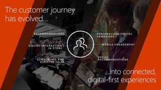 9
…into connected,
digital-first experiences
The customer journey
has evolved…
M O B I L E E N G A G E M E N T
P E R S O N A L I Z E D D I G I TA L
C A M PA I G N S
S O C I A L
R E C O M M E N D AT I O N S
D I G I TA L I N T E R A C T I O N
I N S T O R E
R E C O M M E N D AT I O N S
C L I E N T E L I N G A N D
A S S I S T E D S A L E S
 