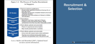 Recruitment &
Selection
 