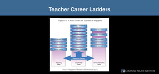 Teacher Career Ladders
 