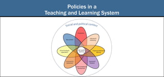 Policies in a
Teaching and Learning System
 