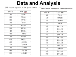 Data and Analysis
 