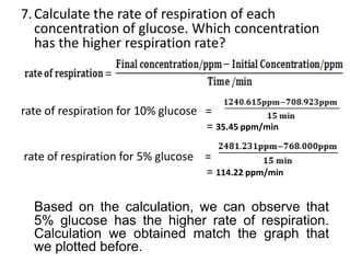 7. Calculate the rate of respiration of each
   concentration of glucose. Which concentration
   has the higher respiration rate?



rate of respiration for 10% glucose =
                                    = 35.45 ppm/min

rate of respiration for 5% glucose =
                                   = 114.22 ppm/min

  Based on the calculation, we can observe that
  5% glucose has the higher rate of respiration.
  Calculation we obtained match the graph that
  we plotted before.
 