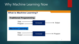 Why Machine Learning Now
 