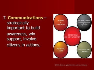 <ul><li>7.  Communications   – strategically important to build </li></ul><ul><li>awareness, win support, involve </li></u...