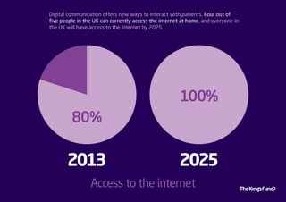 Empowering patients and service users infographics