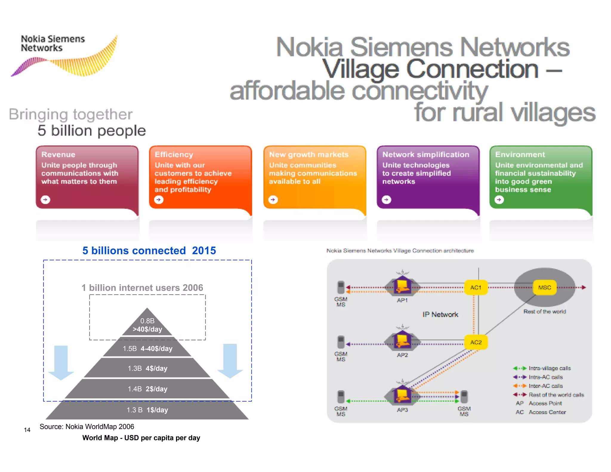 Empowering People through Mobile Technologies in Developing Regions