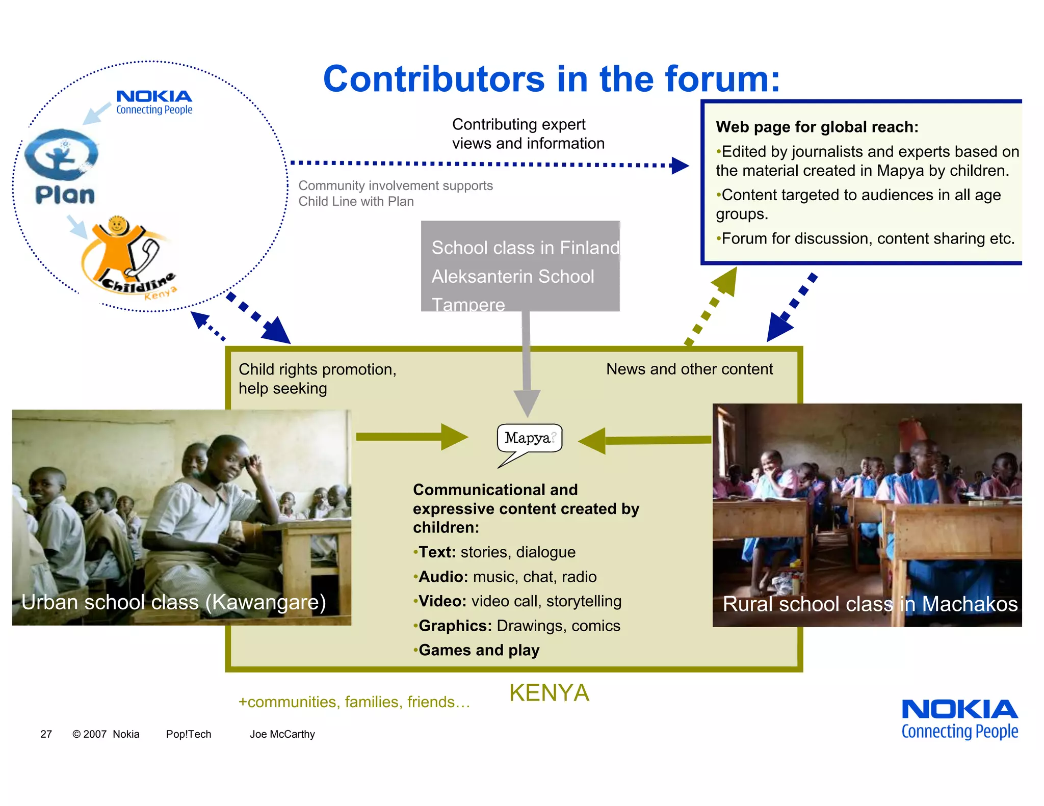 Empowering People through Mobile Technologies in Developing Regions