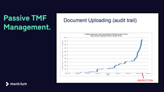 Passive TMF
Management.
 