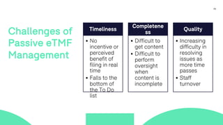 11
Challenges of
Passive eTMF
Management
Timeliness
• No
incentive or
perceived
benefit of
filing in real
time
• Falls to the
bottom of
the To Do
list
Completene
ss
• Difficult to
get content
• Difficult to
perform
oversight
when
content is
incomplete
Quality
• Increasing
difficulty in
resolving
issues as
more time
passes
• Staff
turnover
 