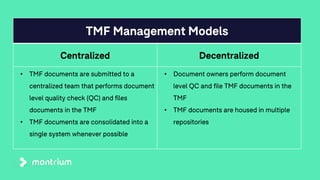 TMF Management Models
Centralized Decentralized
• TMF documents are submitted to a
centralized team that performs document
level quality check (QC) and files
documents in the TMF
• TMF documents are consolidated into a
single system whenever possible
• Document owners perform document
level QC and file TMF documents in the
TMF
• TMF documents are housed in multiple
repositories
 