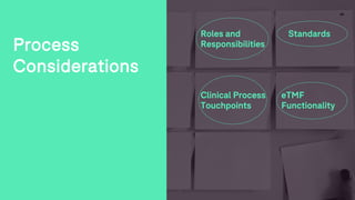 24
Process
Considerations
Roles and
Responsibilities
Standards
Clinical Process
Touchpoints
eTMF
Functionality
 