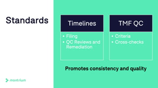 Promotes consistency and quality
Standards Timelines
• Filing
• QC Reviews and
Remediation
TMF QC
• Criteria
• Cross-checks
 