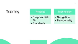 31
Training Process
• Responsibiliti
es
• Standards
Technology
• Navigation
• Functionality
 