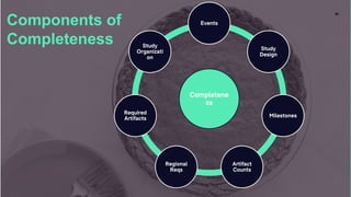 38
Components of
Completeness
Completene
ss
Events
Study
Design
Milestones
Artifact
Counts
Regional
Reqs
Required
Artifacts
Study
Organizati
on
 